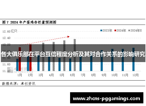 各大俱乐部在平台互信程度分析及其对合作关系的影响研究