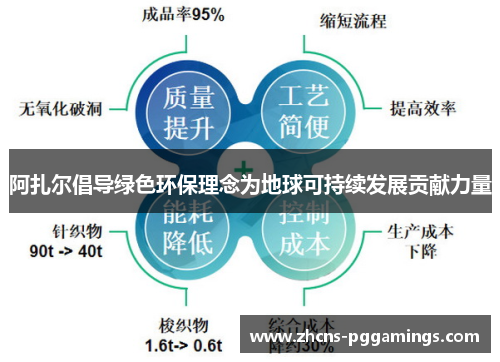 阿扎尔倡导绿色环保理念为地球可持续发展贡献力量