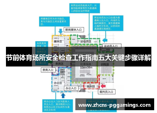 节前体育场所安全检查工作指南五大关键步骤详解