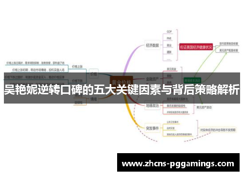 吴艳妮逆转口碑的五大关键因素与背后策略解析