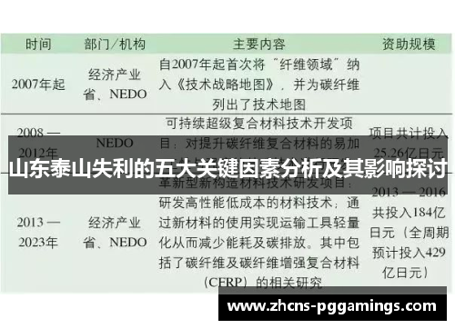 山东泰山失利的五大关键因素分析及其影响探讨