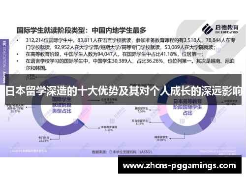 日本留学深造的十大优势及其对个人成长的深远影响