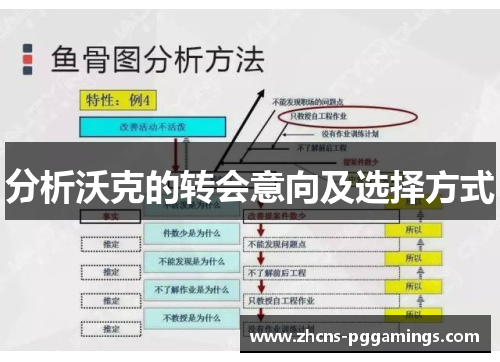 分析沃克的转会意向及选择方式