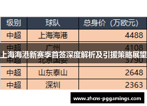 上海海港新赛季首签深度解析及引援策略展望