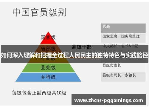 如何深入理解和把握全过程人民民主的独特特色与实践路径