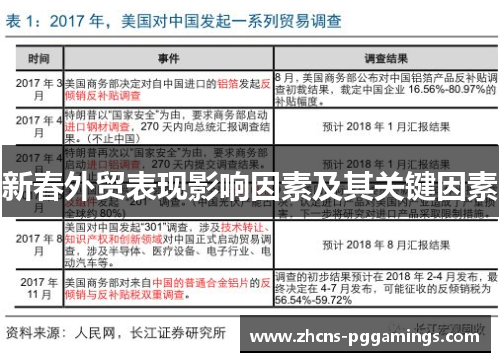 新春外贸表现影响因素及其关键因素