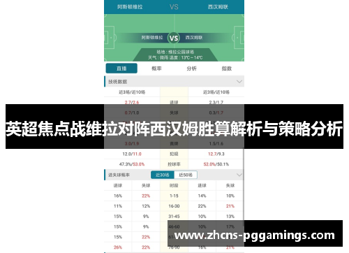 英超焦点战维拉对阵西汉姆胜算解析与策略分析