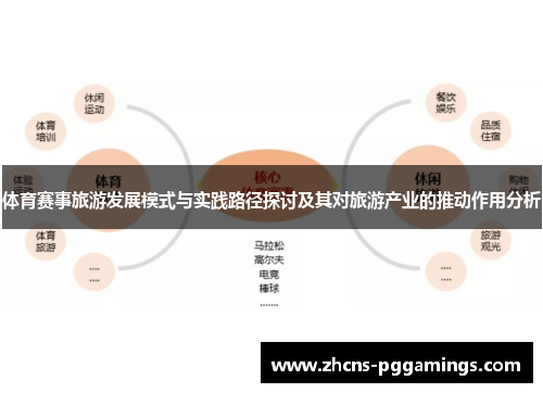体育赛事旅游发展模式与实践路径探讨及其对旅游产业的推动作用分析