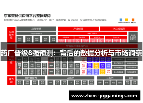 药厂晋级8强预测：背后的数据分析与市场洞察