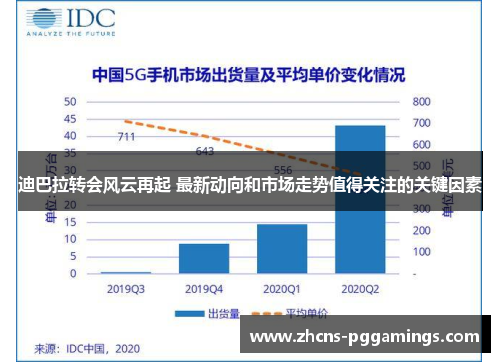 迪巴拉转会风云再起 最新动向和市场走势值得关注的关键因素