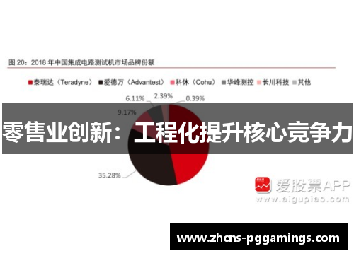 零售业创新：工程化提升核心竞争力