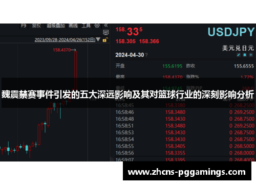 魏震禁赛事件引发的五大深远影响及其对篮球行业的深刻影响分析