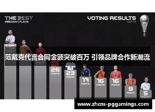 范戴克代言合同金额突破百万 引领品牌合作新潮流 范戴克代言合同金额突破百万 引领品牌合作新潮流