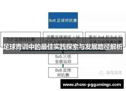 足球青训中的最佳实践探索与发展路径解析